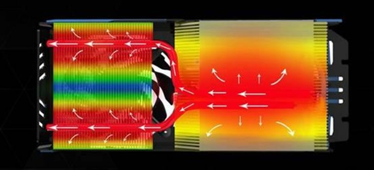 怒战街霸5，游戏高手GTX950究竟怎么样？ 