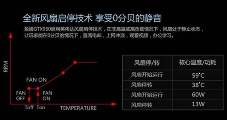 怒战街霸5，游戏高手GTX950究竟怎么样？ 