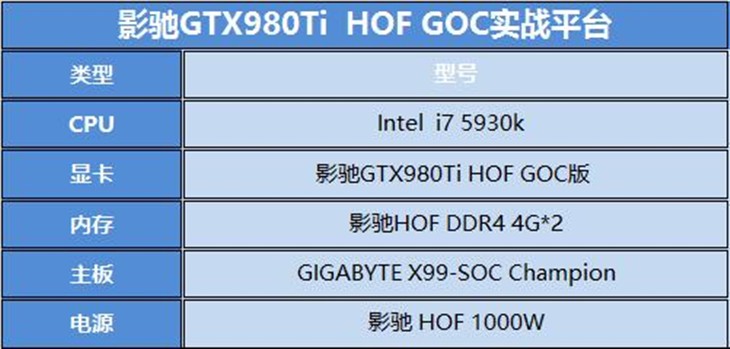 别有洞天 影驰GTX980Ti HOF GOC性能实测 