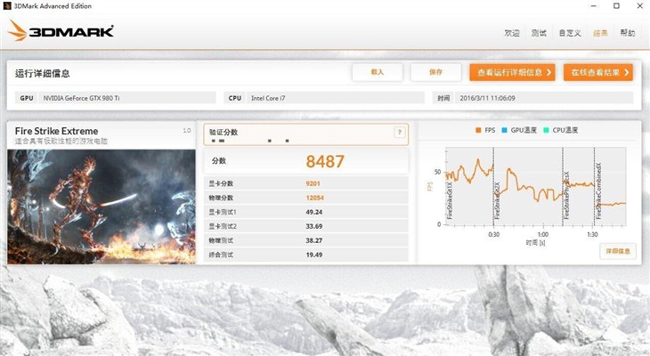 别有洞天 影驰GTX980Ti HOF GOC性能实测 