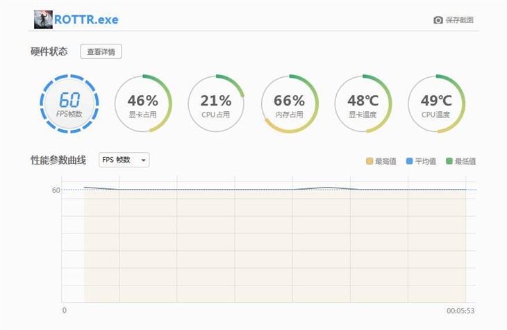 别有洞天 影驰GTX980Ti HOF GOC性能实测 