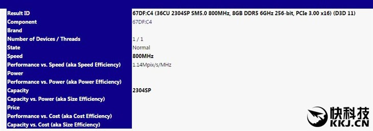 AMD全新GPU核心规格首曝：效率恐怖！ 