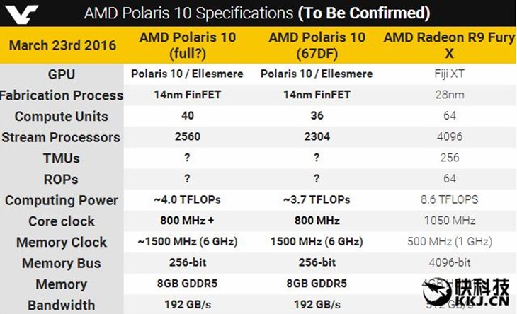 AMD全新GPU核心规格首曝：效率恐怖！ 