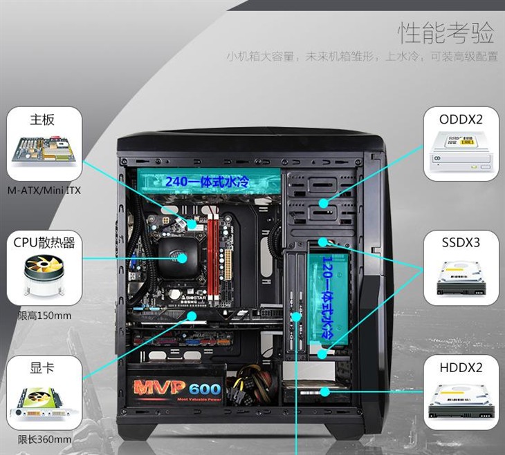 小身材大内涵  机箱中的MVP 