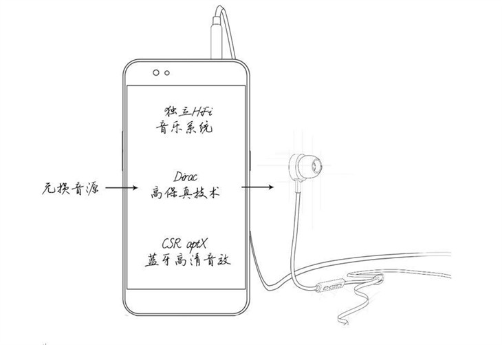 精工良品 一个用户眼中的Gigaset ME 