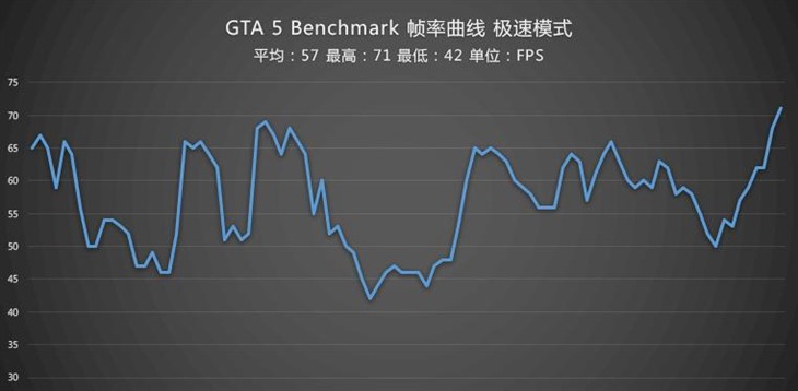 最强游戏本 玩家国度GX700VO超频测试 