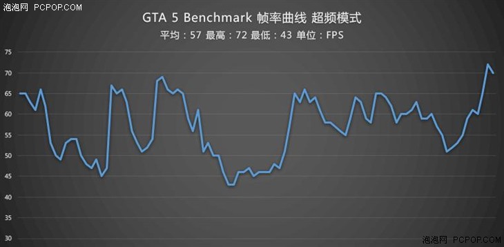 最强游戏本 玩家国度GX700VO超频测试 