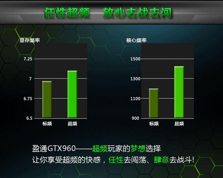 大势所趋 盈通GTX960 4G热售1239元 