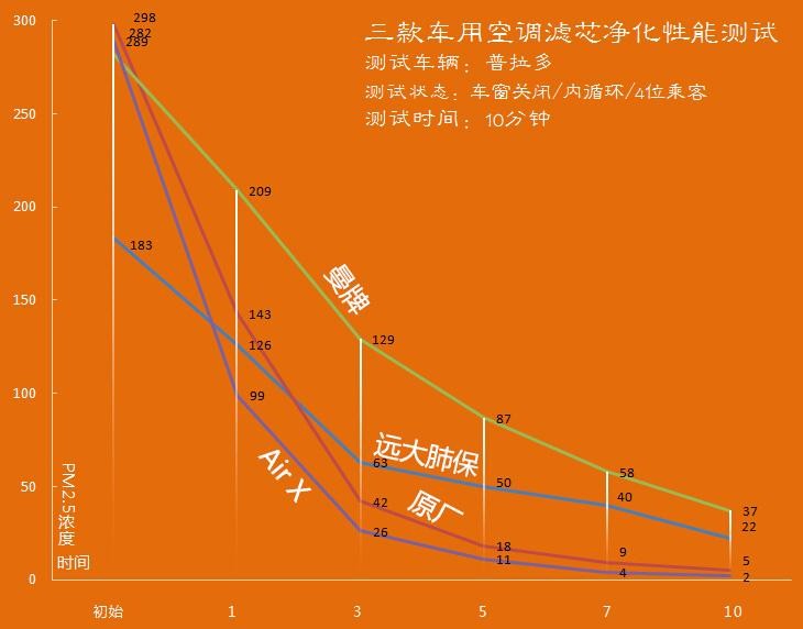 车载净化器 