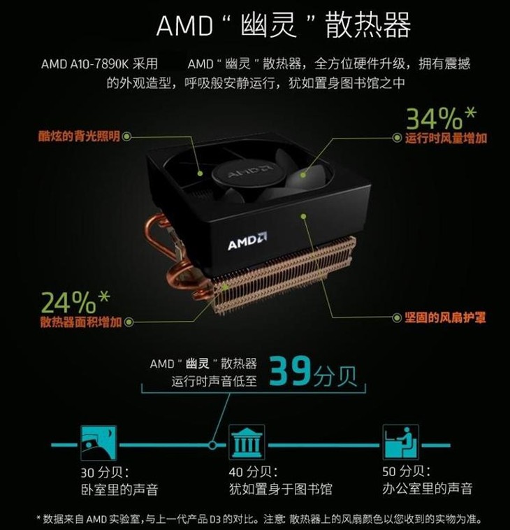 幽灵来袭！AMD旗舰A10-7890K登陆京东 