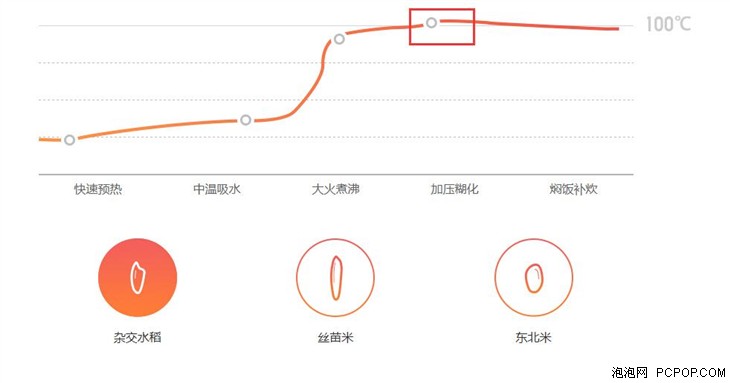 米家压力IH电饭煲 