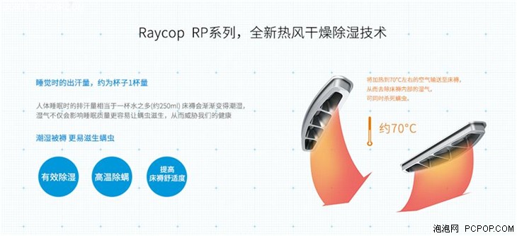 想拥抱阳光入眠？全新Raycop瑞卡富RP系列首发预售 