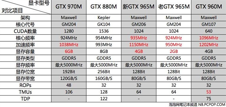 GTX965M性能对比 