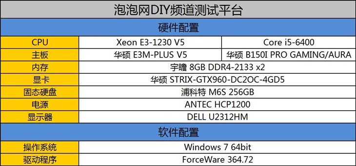 宿命中的对决 新一代E3 VS i5对比评测 