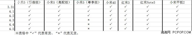 2016米粉节来了 到底什么产品值得购买 