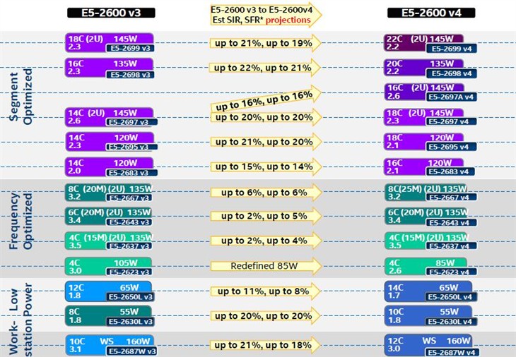 Intel 22核心大杀器深度测试:谁敢一战 