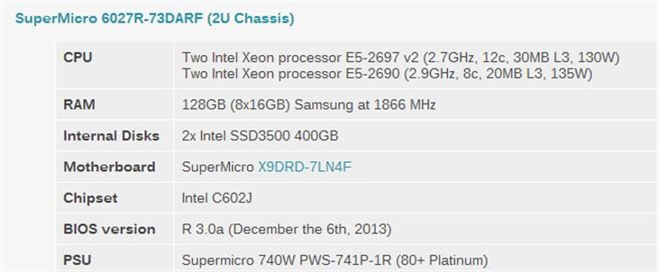 Intel 22核心大杀器深度测试:谁敢一战 