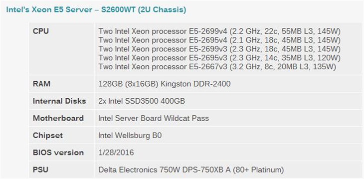 Intel 22核心大杀器深度测试:谁敢一战 