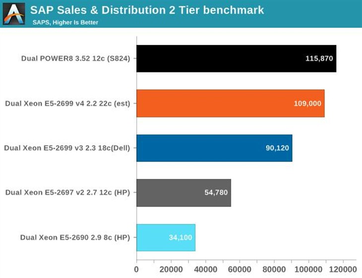 Intel 22核心大杀器深度测试:谁敢一战 