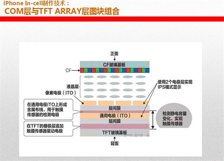 问题汇总 不去买iPhone SE的五个理由 