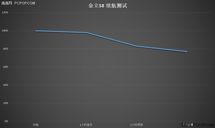 全球创新一体化全金属设计 金立S8评测 