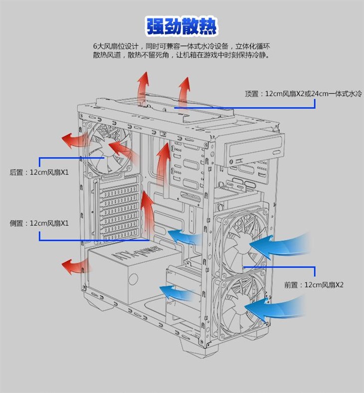 游戏发烧友  如何选择一款游戏机箱？ 