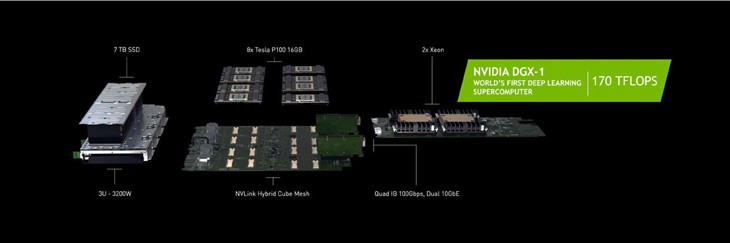 计算改变未来：NVIDIA发布Pascal显卡 