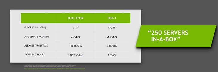 计算改变未来：NVIDIA发布Pascal显卡 