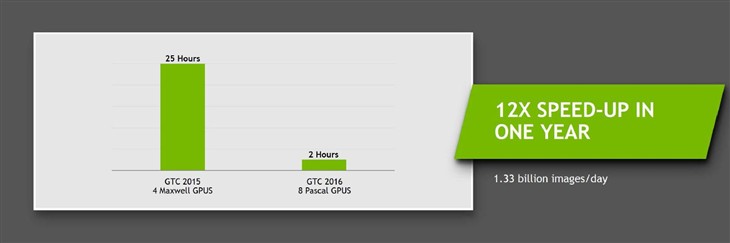 计算改变未来：NVIDIA发布Pascal显卡 