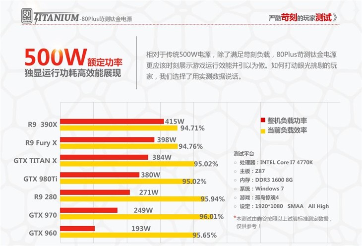 玩家首选，鑫谷GP600T钛金版仅售499元 