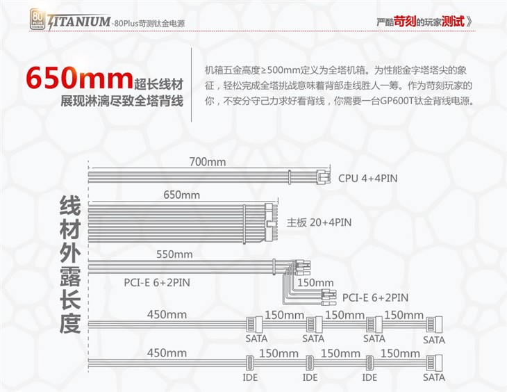 玩家首选，鑫谷GP600T钛金版仅售499元 