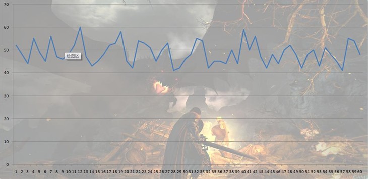 秒杀大型游戏 耕升GTX980Ti G魂畅玩  