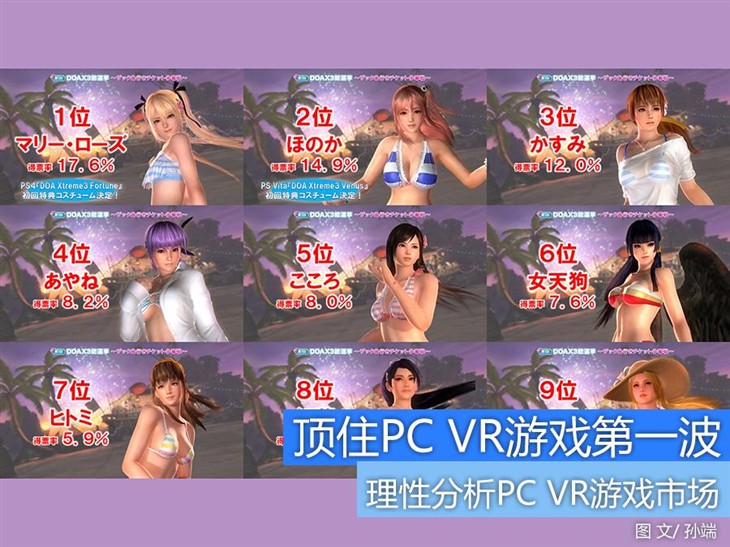 顶住PC VR第一波：理性分析PC VR市场 