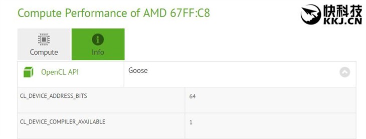 功耗特低！AMD千元新卡首曝：效率惊人 