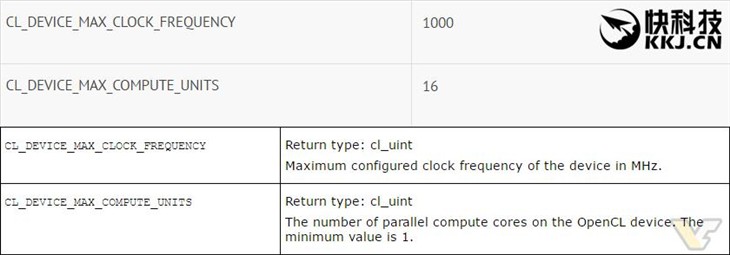 功耗特低！AMD千元新卡首曝：效率惊人 