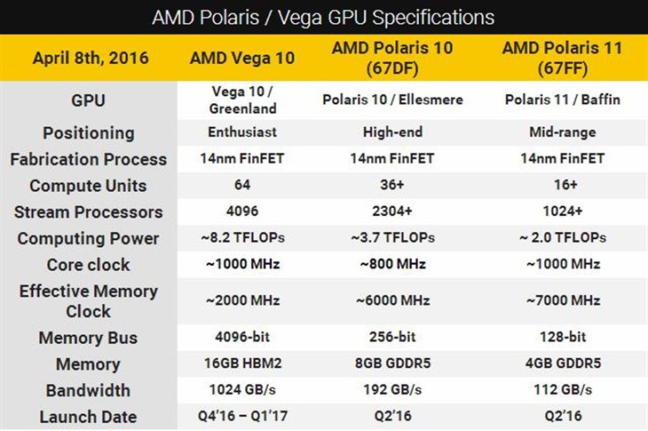 功耗特低！AMD千元新卡首曝：效率惊人 