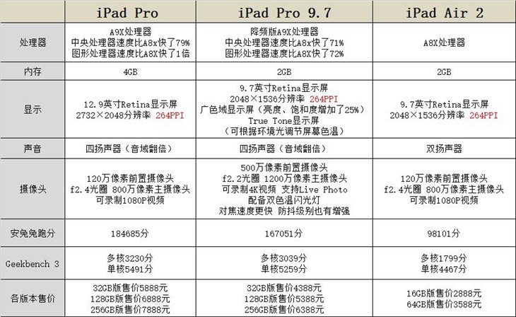 苹果iPad Pro/Pro 9.7/Air 2谁更值得买 