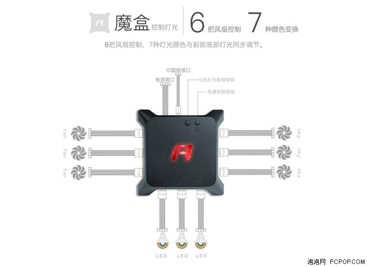 七色心情：安钛克推出魅影GX1200机箱 