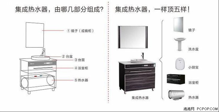 欧必德集成热水器启动干掉大水桶计划 