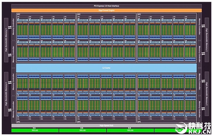 NVIDIA帕斯卡GP100揭秘：3840流处理器 