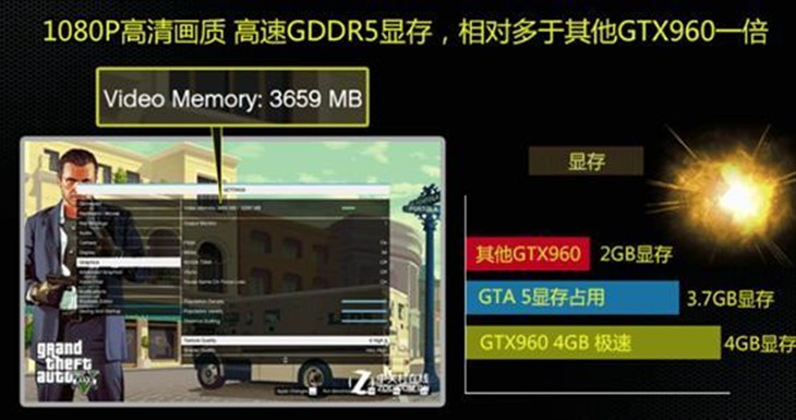 痛快玩，省钱的盈通GTX960 4G极速！ 