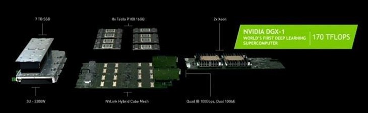 NVIDIA全新显卡Pascal解析 到底强在哪 