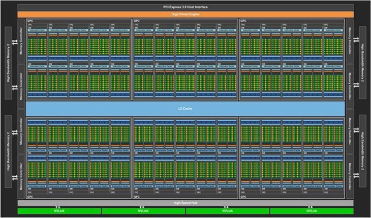 NVIDIA全新显卡Pascal解析 到底强在哪 