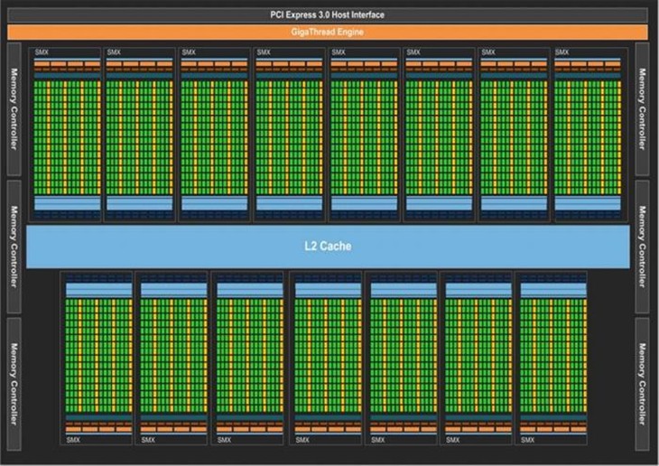 NVIDIA全新显卡Pascal解析 到底强在哪 