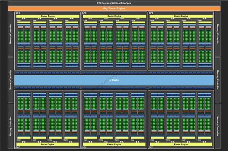 NVIDIA全新显卡Pascal解析 到底强在哪 