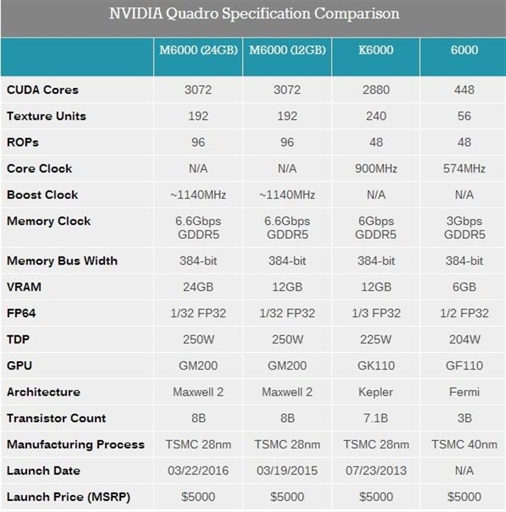 AMD升级FirePro W9100：恐怖32GB显存 