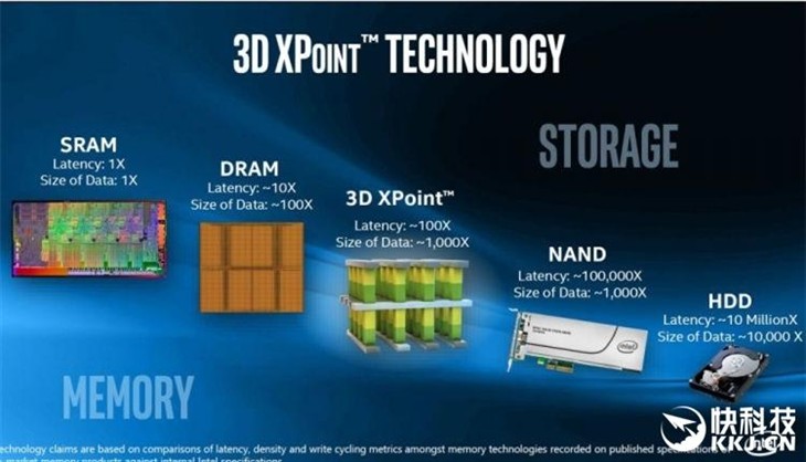 Intel大秀全新Optane固态硬盘 速度惊人 