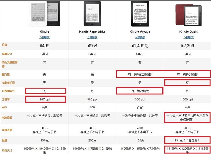 Oasis除了贵还有啥?亚马逊Kindle购买指南 