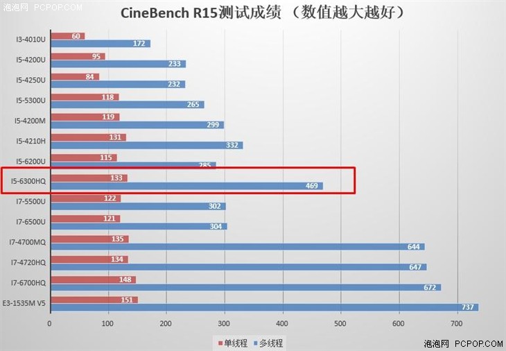 配3D摄像头 戴尔灵越7459一体电脑评测 