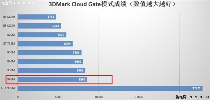 配3D摄像头 戴尔灵越7459一体电脑评测 